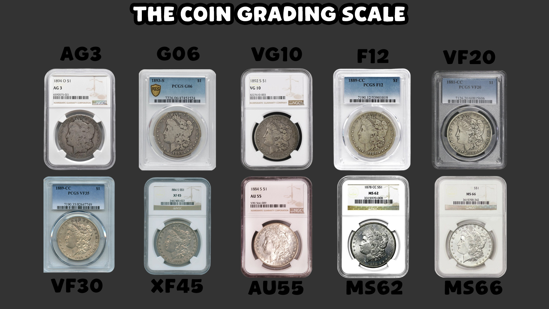 Coin Grading Scale